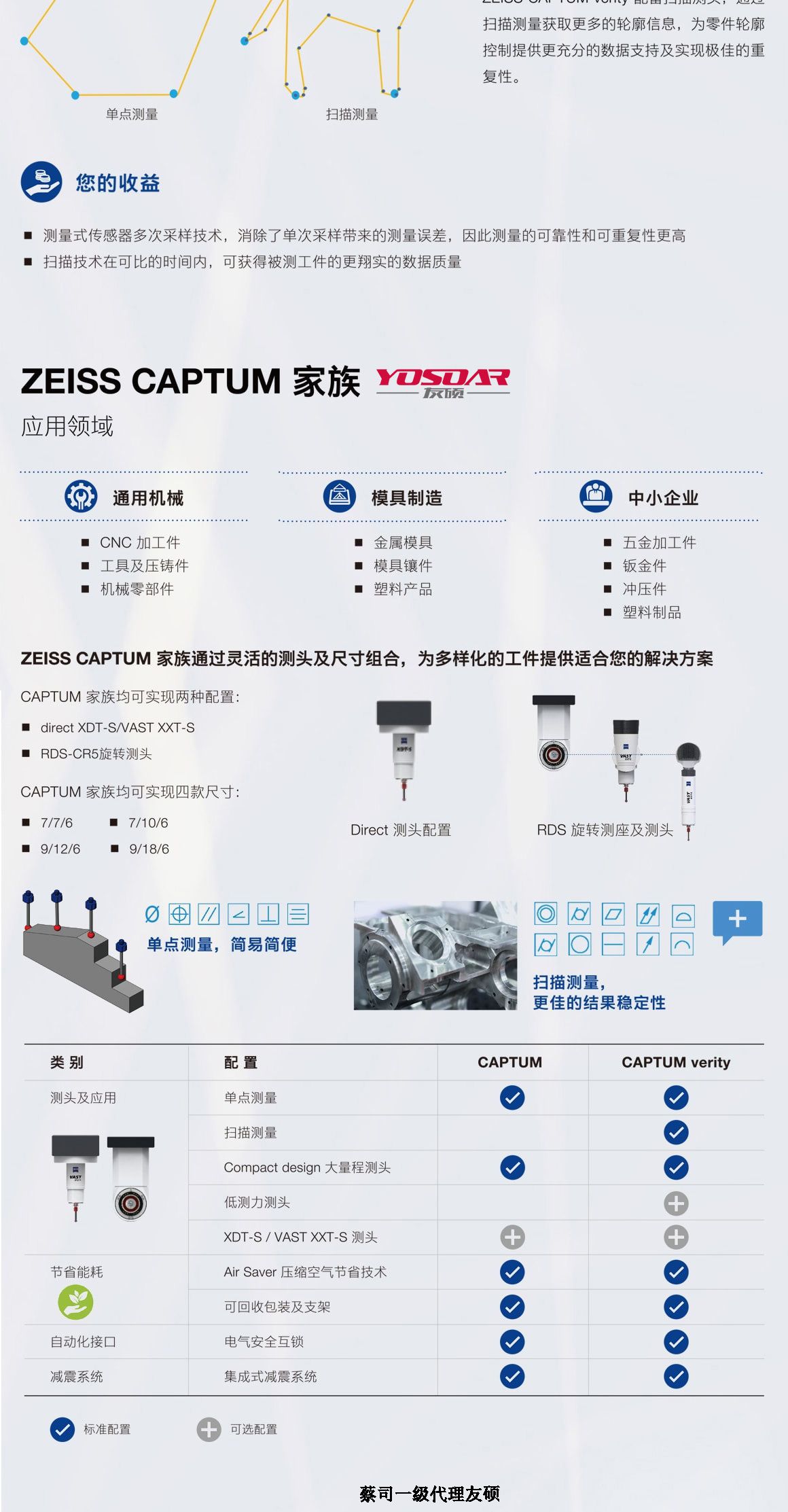 广州蔡司三坐标CAPTUM
